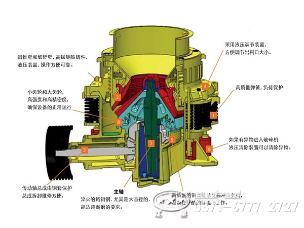 圓錐破碎機內(nèi)部結構
