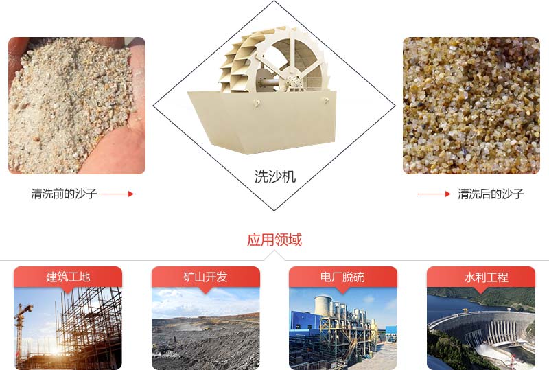 機制砂石粉太多影響混凝土質(zhì)量怎么辦？砂石洗選機說：這都不是事