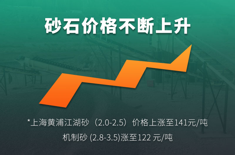 機(jī)制砂的規(guī)格型號有哪些?制沙設(shè)備生產(chǎn)線如何配置？