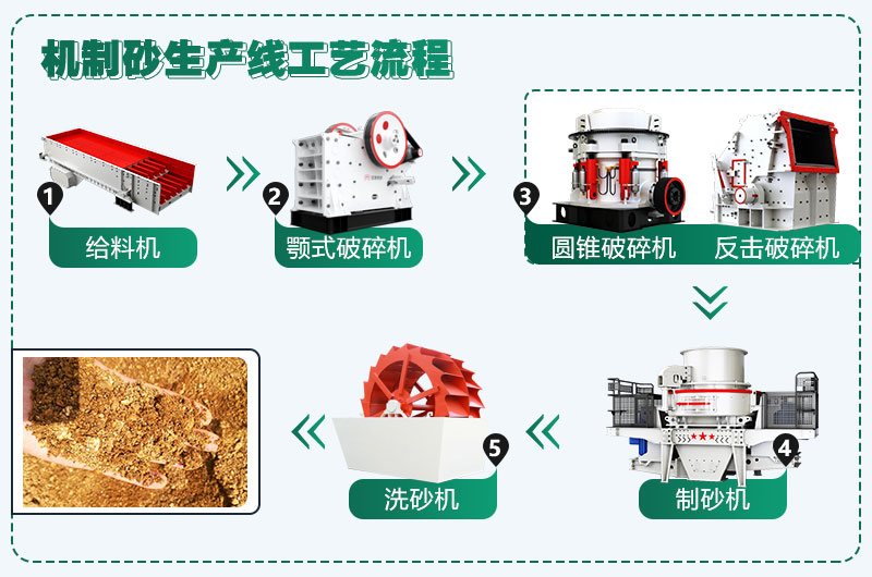 時(shí)產(chǎn)300噸花崗巖生產(chǎn)線配置方案分享，支持量身定制
