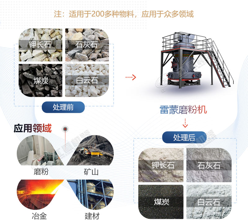 雷蒙磨型號與參數價格，廠家推薦