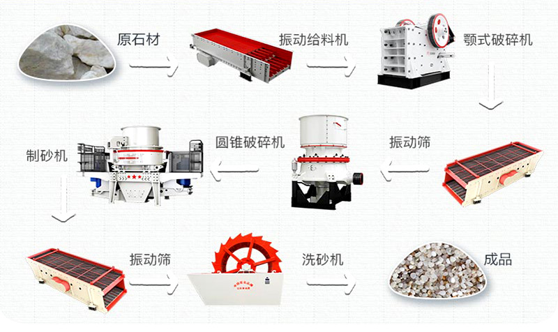 石英砂有什么用途？石英砂生產(chǎn)工藝流程