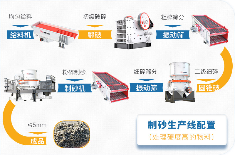 干機(jī)制砂和水洗機(jī)制砂哪個(gè)好，水洗制沙機(jī)一套多少錢(qián)？