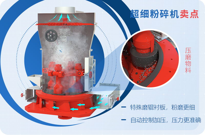 小型超細磨粉機能磨到多少目，型號及價格，附現(xiàn)場視頻