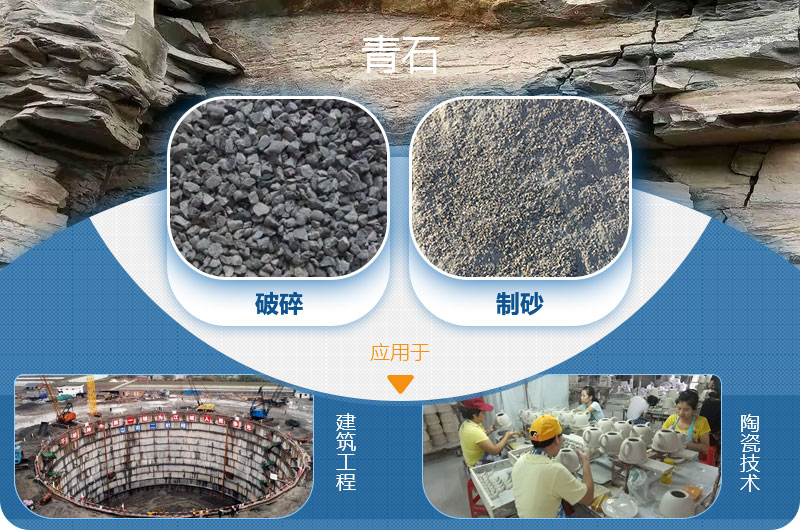 請問，青石能制沙子嗎，制砂設(shè)備有哪些？一方青石出多少砂