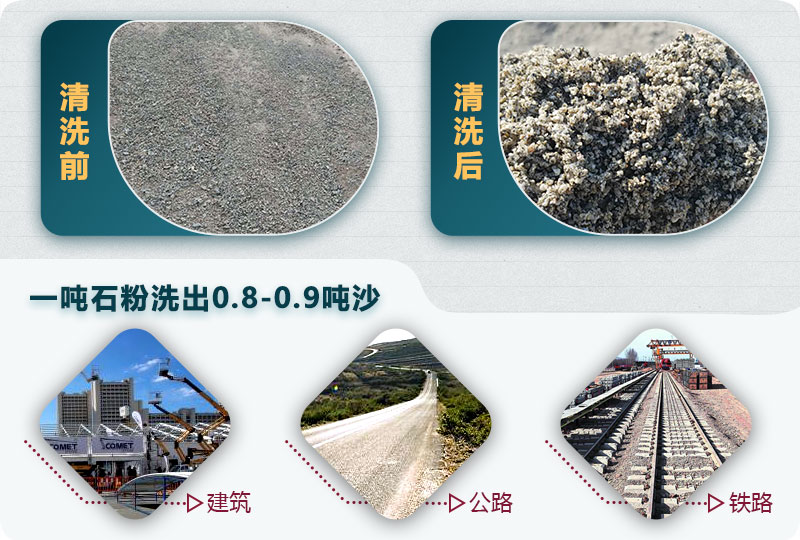 洗石粉掙錢嗎？用哪種洗砂機產(chǎn)量高？