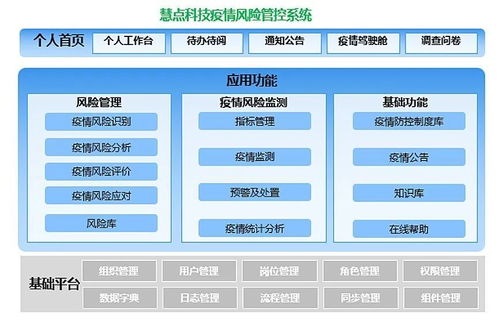 科技戰“疫” 感謝有你——基礎軟件服務的幕后力量