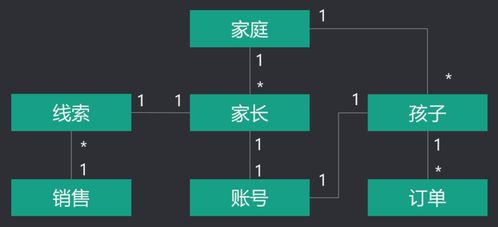 為什么ER建模是軟件產品設計的核心？——通過一個應用軟件服務案例讓你深刻理解