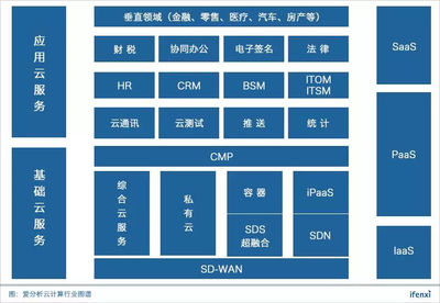 容聯登頂“中國云計算創新企業榜”五十強，領跑云通訊與基礎軟件服務