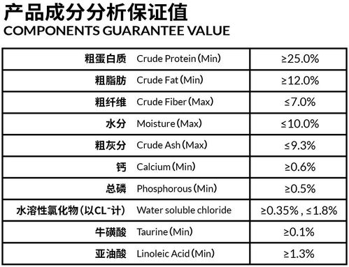 從適口性到三大指標(biāo) 科學(xué)評(píng)估寵物食品質(zhì)量